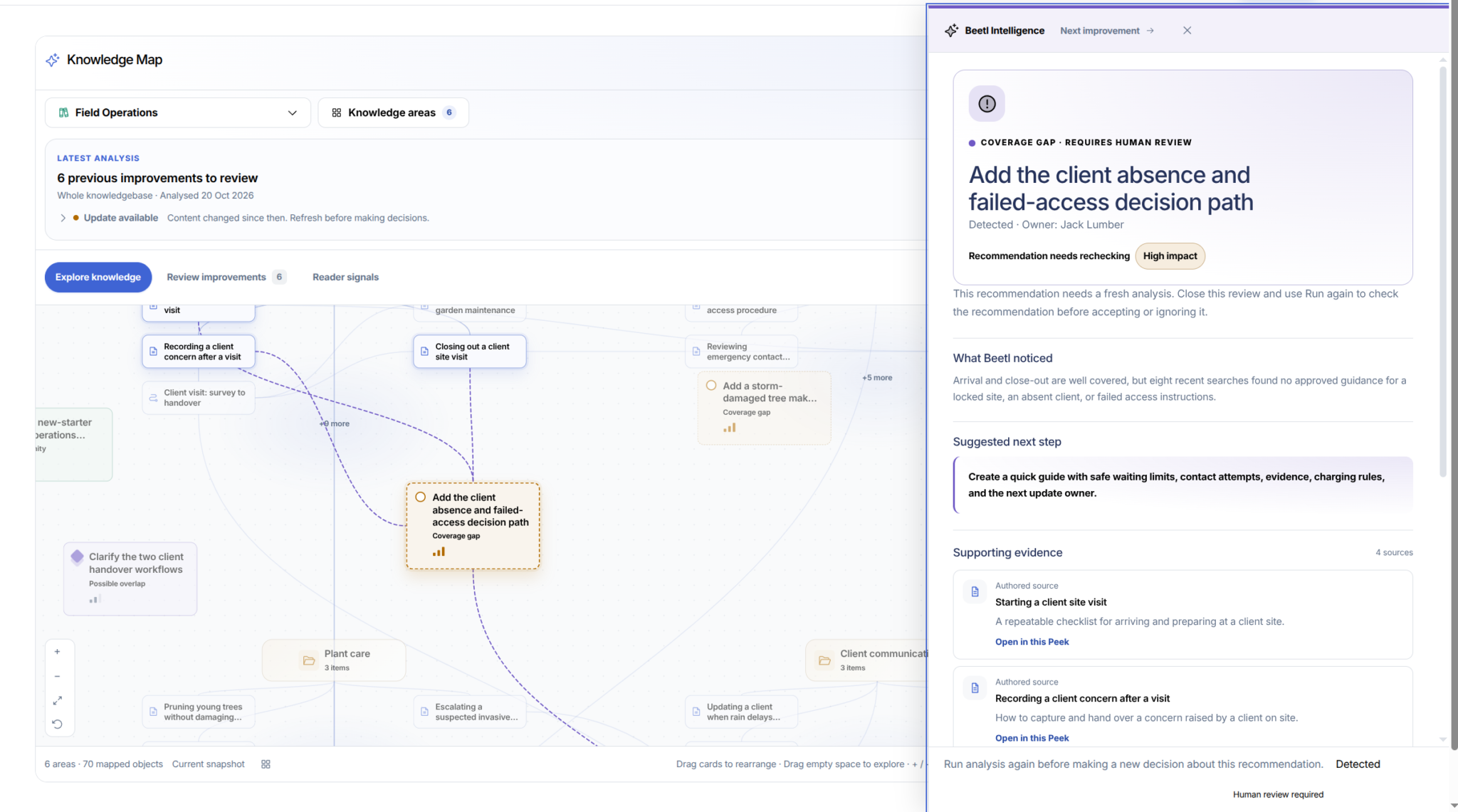 Beetl Intelligence knowledge map with a coverage-gap evidence panel open for human review